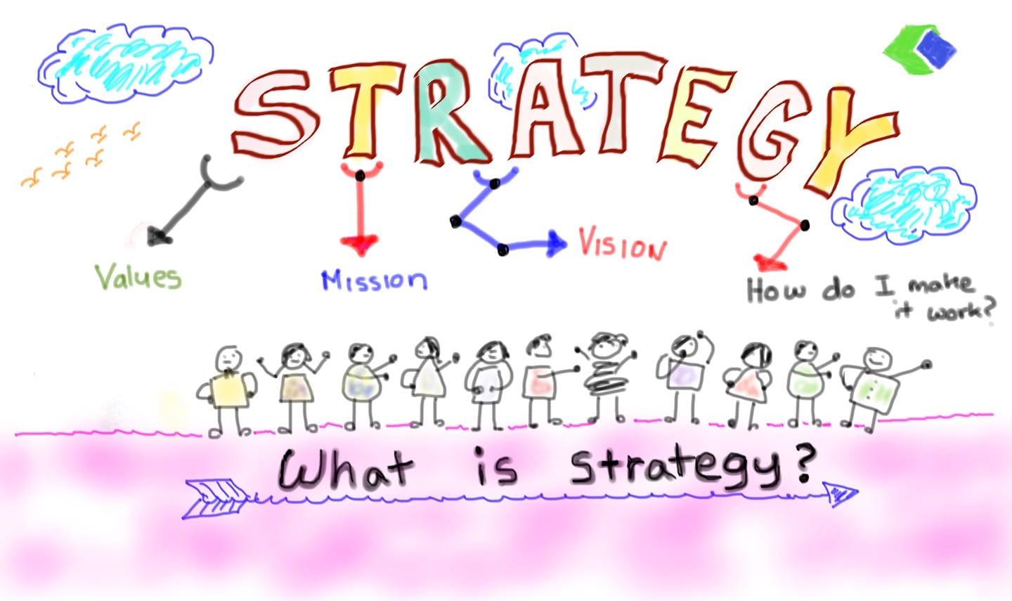 strategy blog2 What is strategy for you