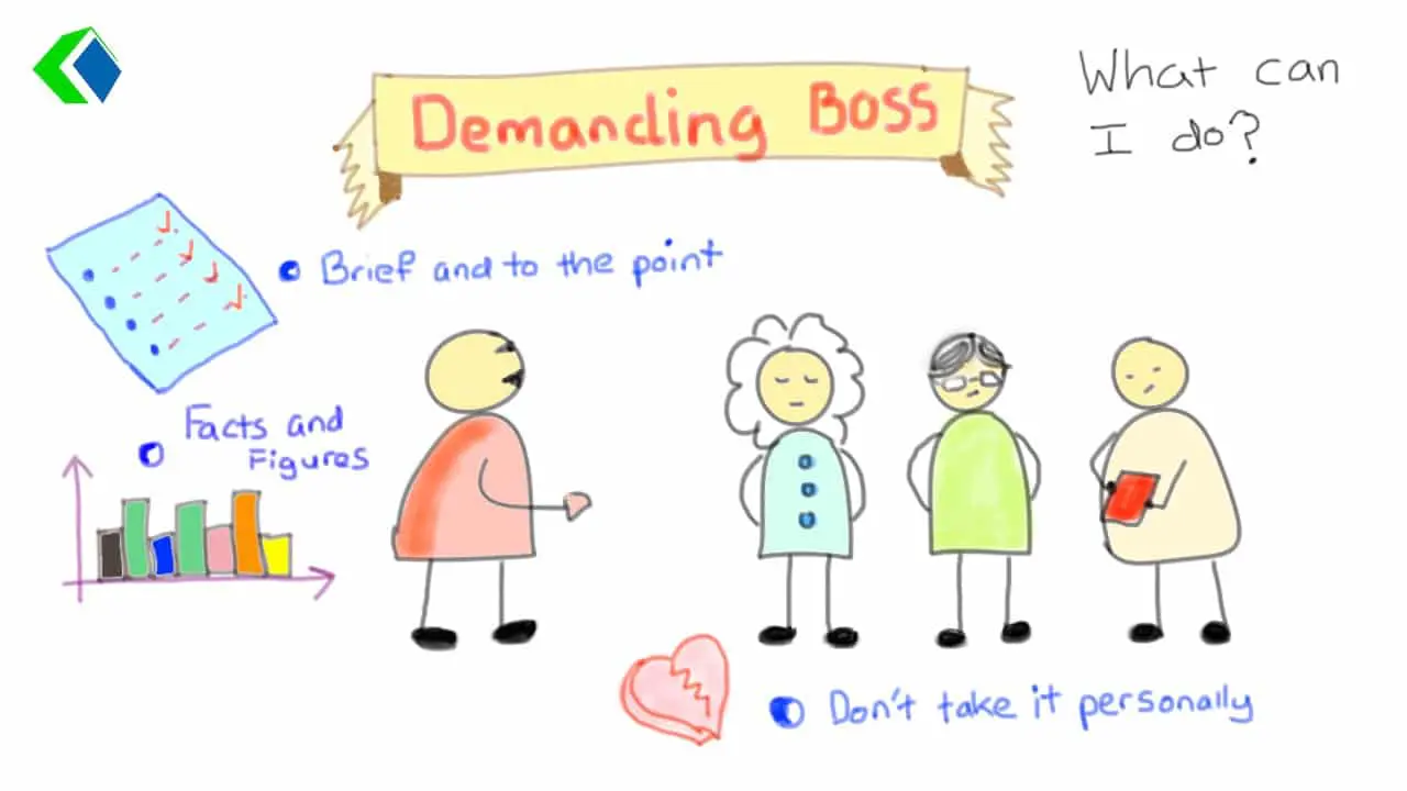 Demanding Boss D Working with a demanding Boss in DISC (Singapore)