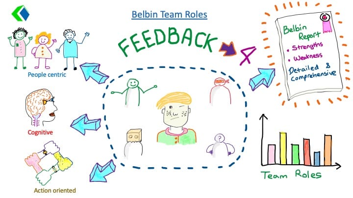 Belbin Singapore