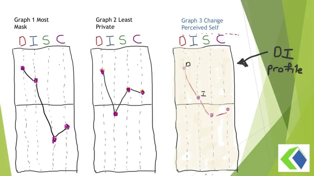 DISC 3 graphs 1024x576 1 Understanding the 3 graphs in DISC