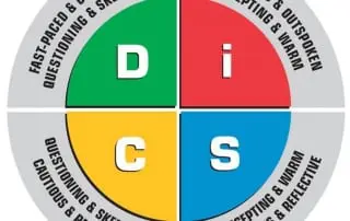 DiSC1 320x202 1 1 DISC quadrants and Teams