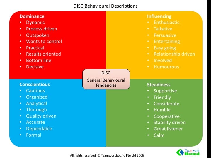 DISC Quick Read Card