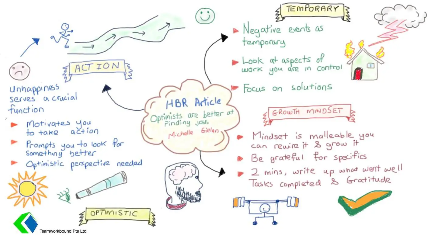 HBR article1 Strategy planning visual images