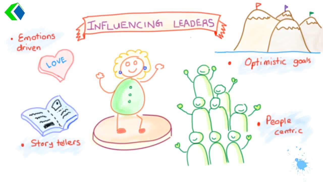 Influencing leader1 Disc Personality Singapore | Identifying DISC trends in Managers