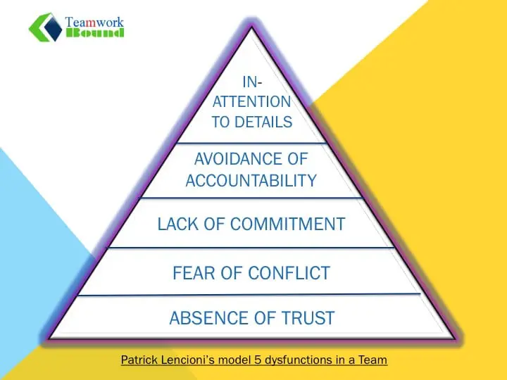 Slide1 Trust matter with teams