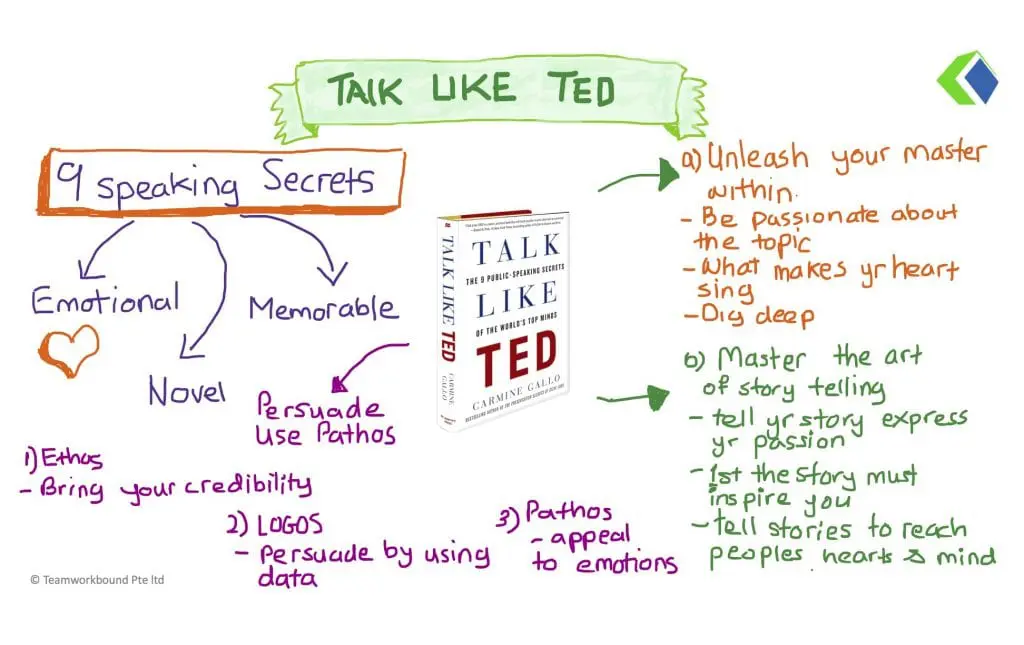 Ted Talk pg1 1024x645 1 Talk like TED
