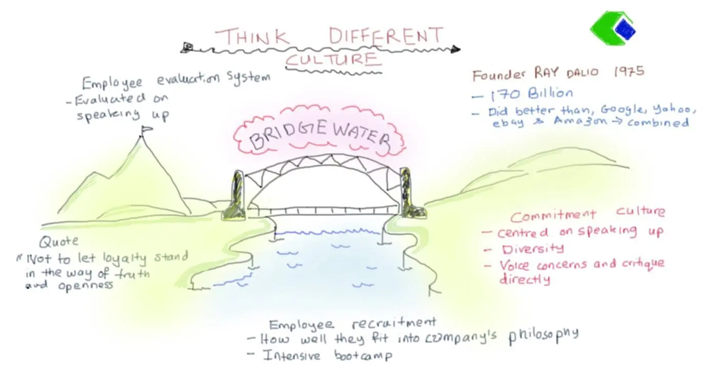 bridgewater 2 e1594804554843 Case study featuring Bridgewater