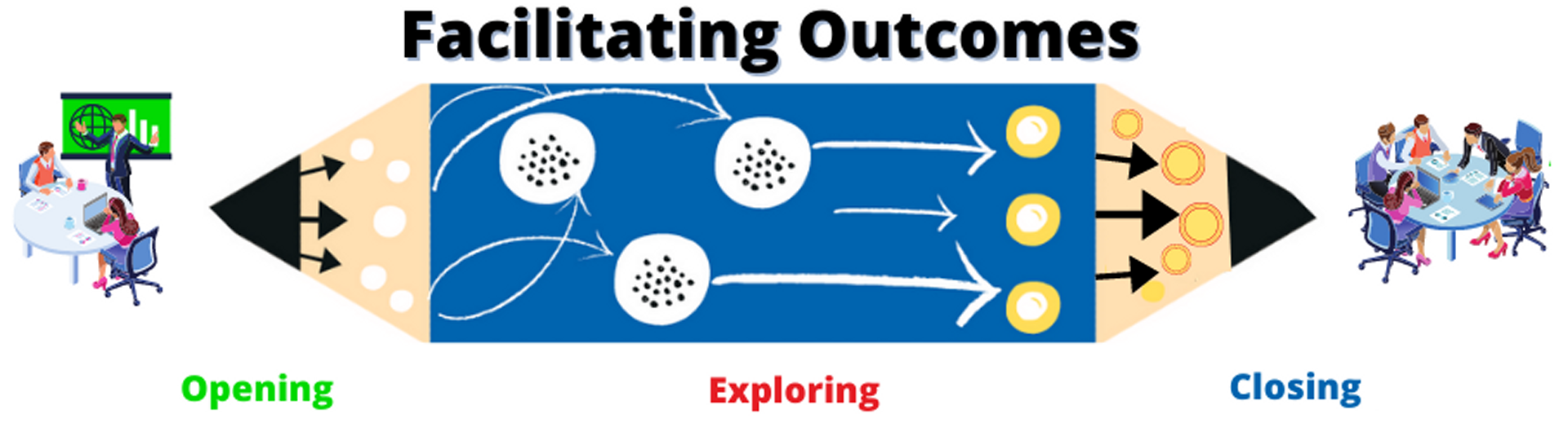 Double pencil approach towards facilitation