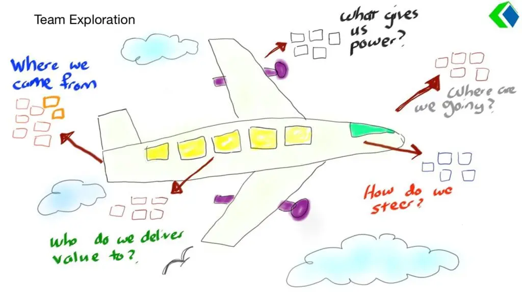 metaphor plane6 1024x573 1 Strategy planning visual images