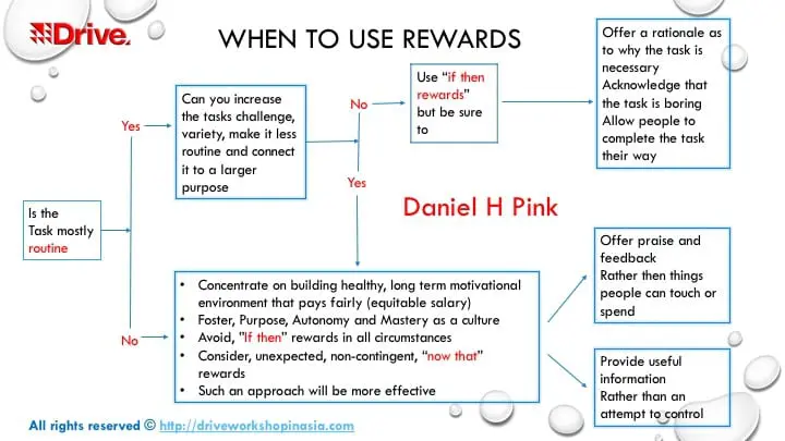 rewards DRIVE – when do you need to use rewards