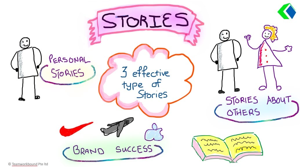 storytelling Our visual images