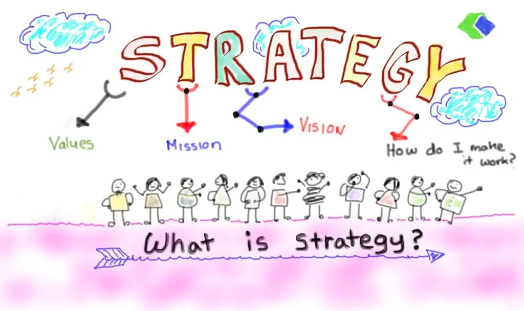 strategy blog2 1024x608 1 Strategy planning visual images