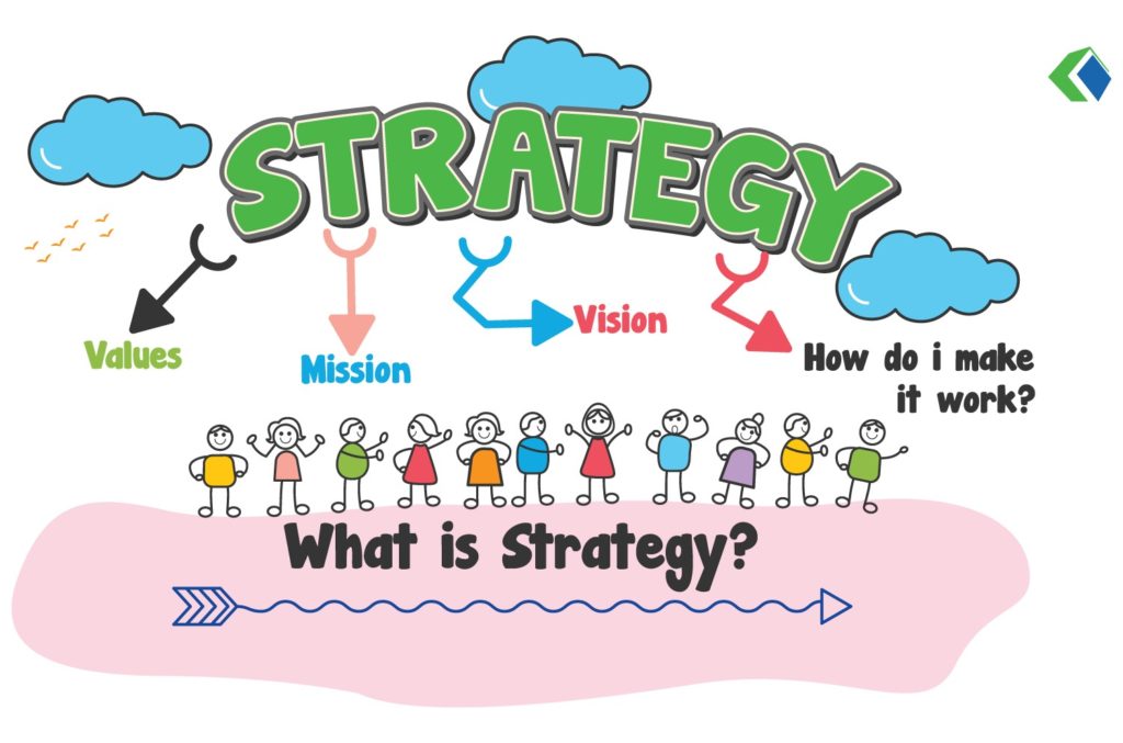 Strategy Strategy planning