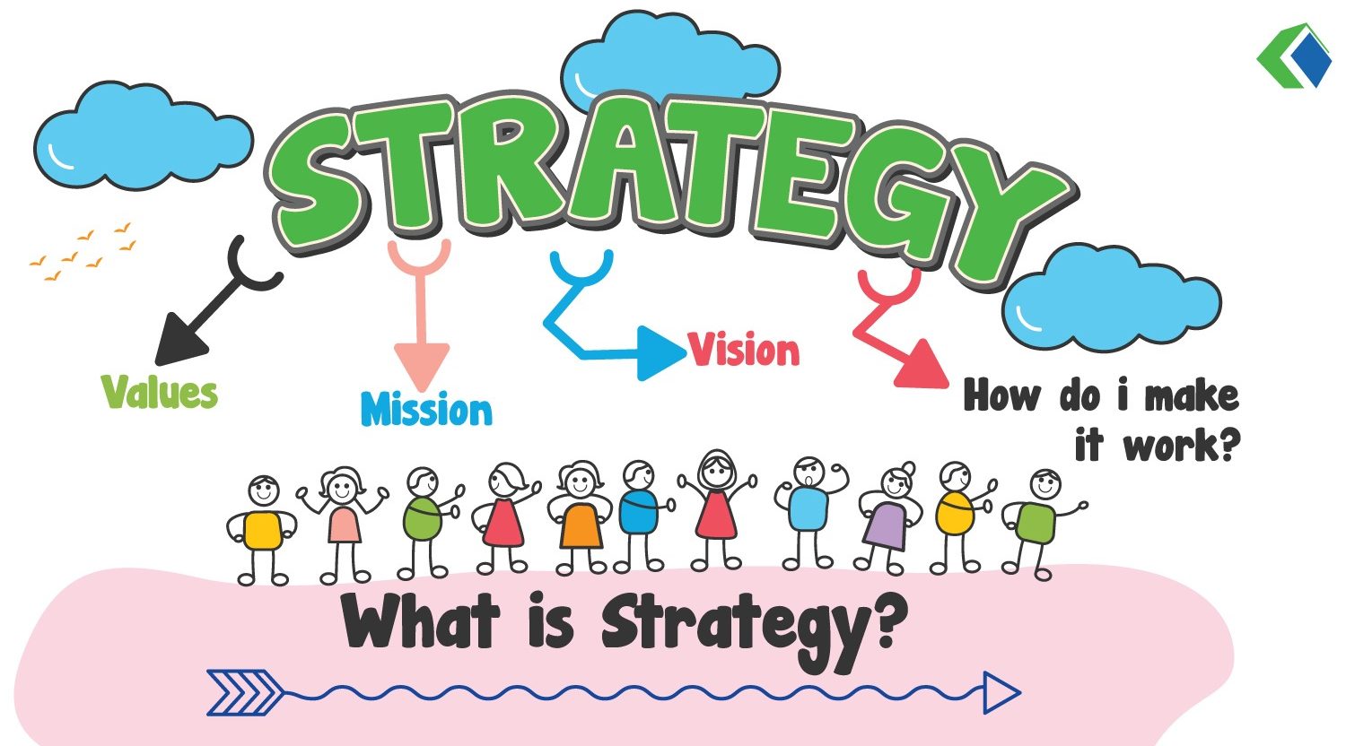 Strategy e1679037836493 Strategy planning