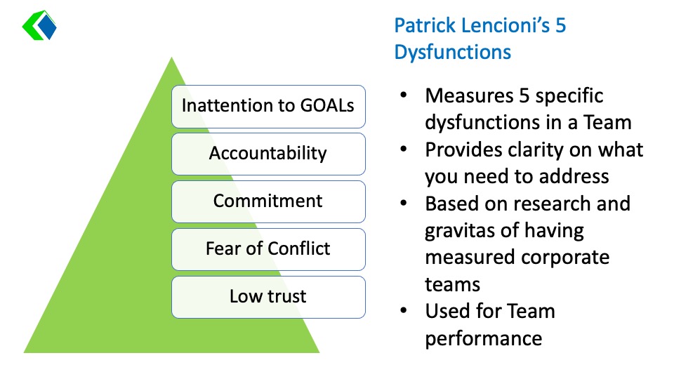 5 Dysfunction of a Team