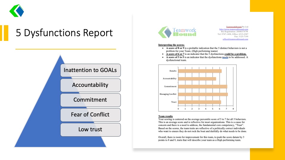 5 dysfunctions of a team