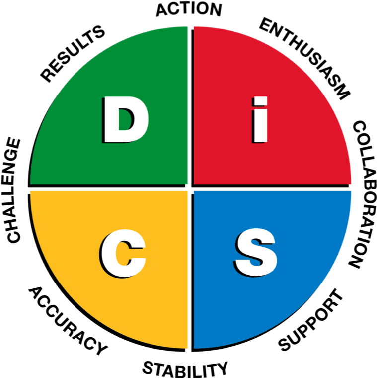 DISC certified trainer in Singapore