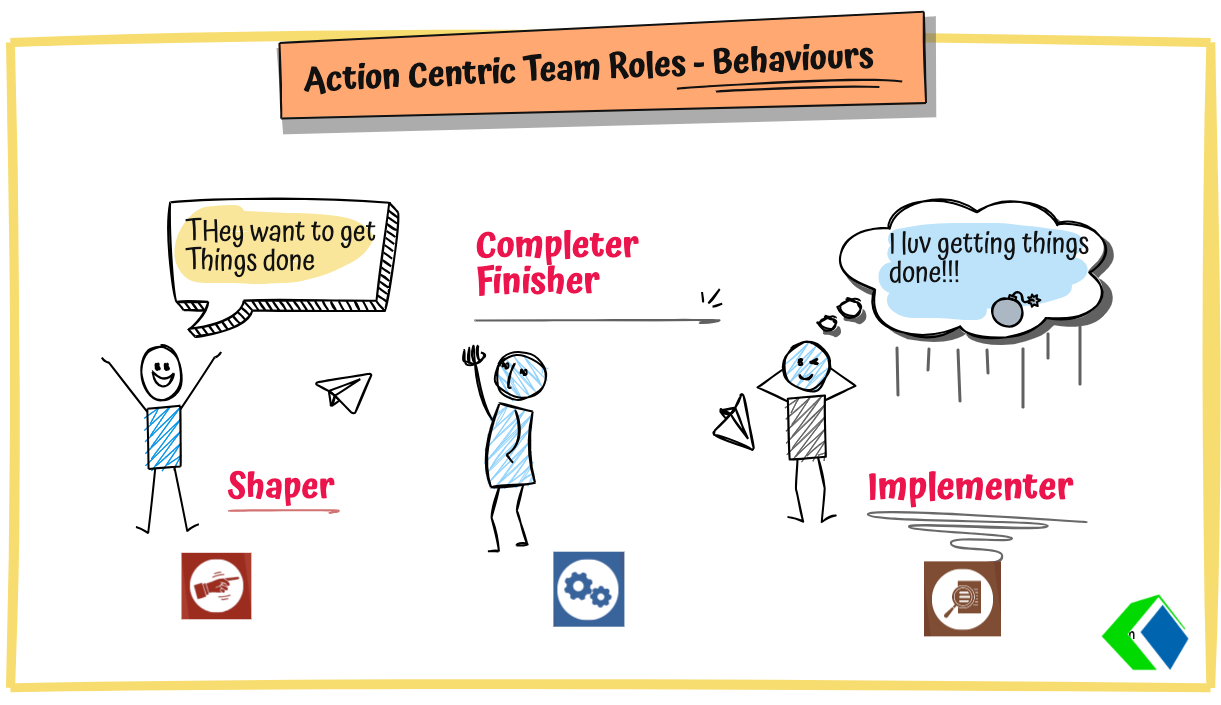 Action centric Belbin Team roles