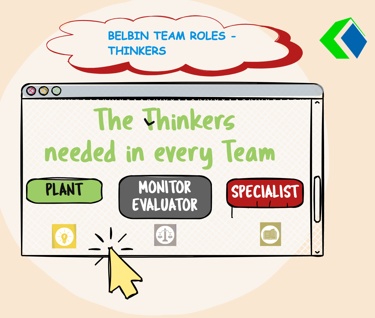 Belbin Singapore Thinkers team roles