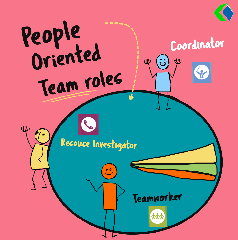 Belbin people centric team roles