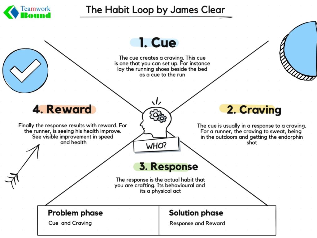 James Clear Atomic Habits Singapore